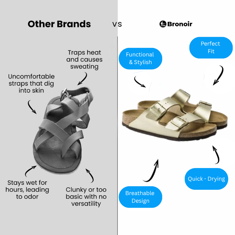 Bronoir™ Ventara – Lightweight & Arch-Supportive Walking Sandals