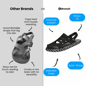 Bronoir™ Veluna – Lightweight & Arch-Supportive Walking Sandals
