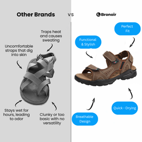 Bronoir Melinae – Lightweight & Arch-Supportive Walking Sandals