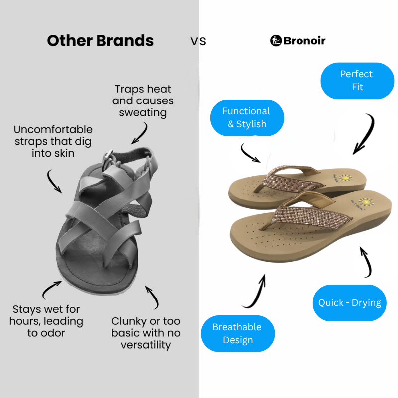 Bronoir Lumara – Lightweight & Arch-Supportive Walking Sandals