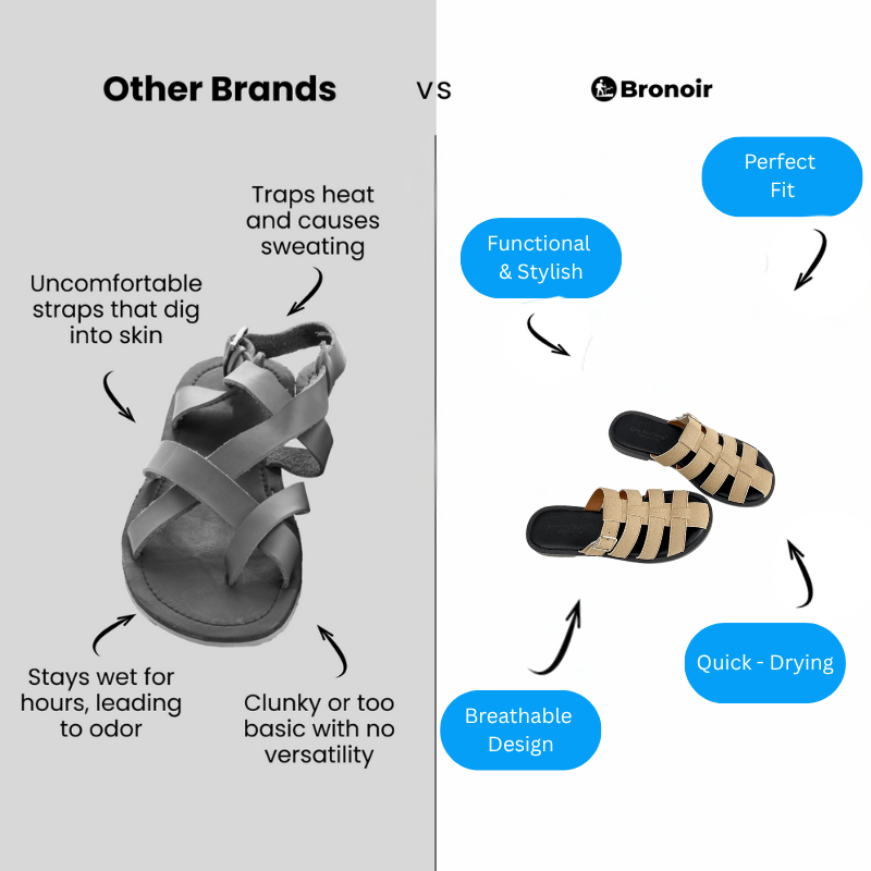 Bronoir Evania – Lightweight & Arch-Supportive Walking Sandals