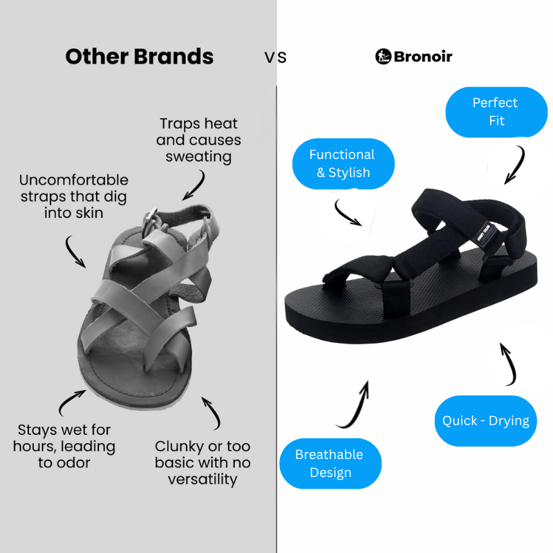 Bronoir Felyra – Lightweight & Arch-Supportive Walking Sandals