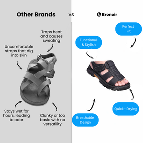 Bronoir Avalora – Lightweight & Arch-Supportive Walking Sandals