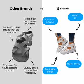 Bronoir Lilira – Lightweight & Arch-Supportive Walking Sandals