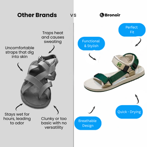 Bronoir Elirel – Lightweight & Arch-Supportive Walking Sandals