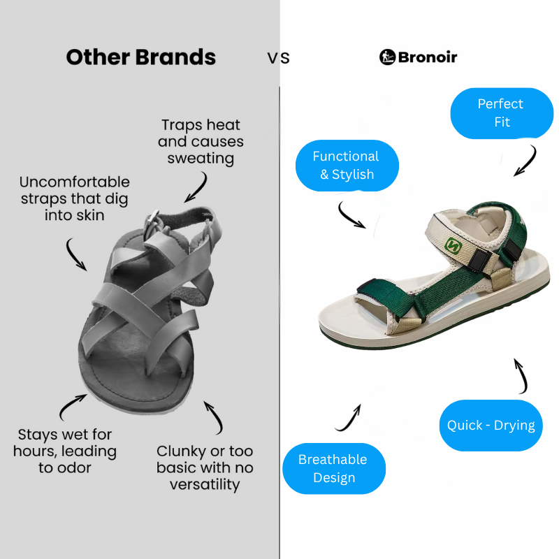 Bronoir Elirel – Lightweight & Arch-Supportive Walking Sandals
