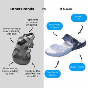 Bronoir Myriva – Lightweight & Arch-Supportive Walking Sandals