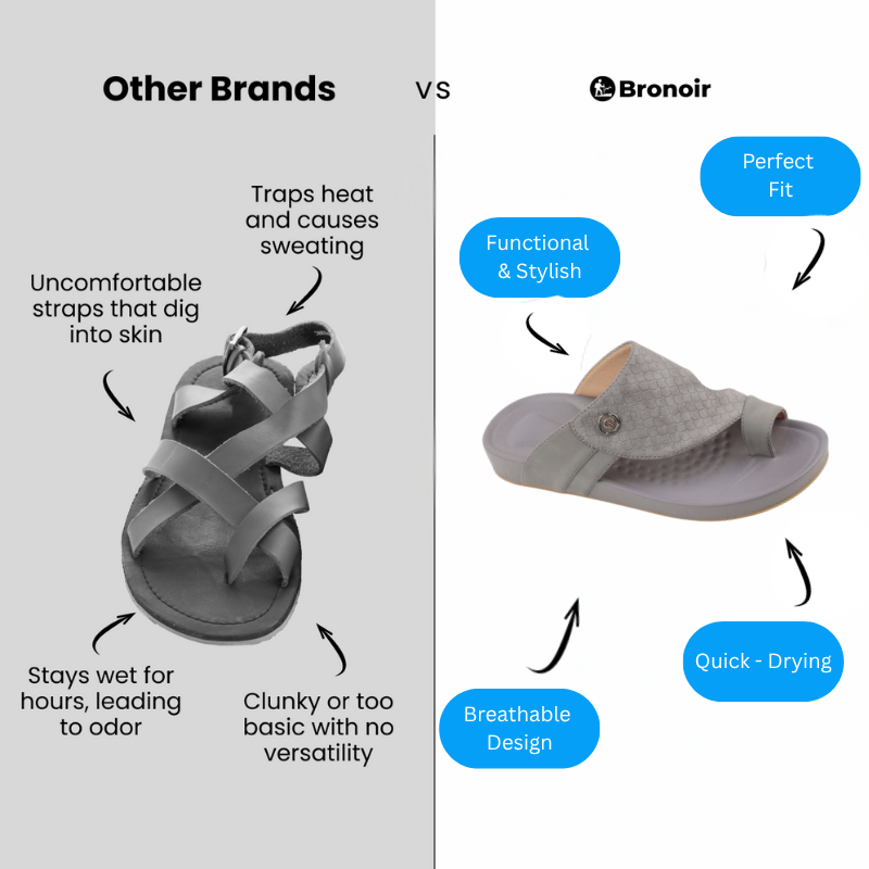 Bronoir Saphira – Lightweight & Arch-Supportive Walking Sandals