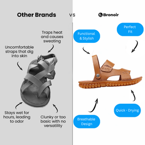 Bronoir™ Saelune – Lightweight & Arch-Supportive Walking Sandals
