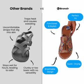 Bronoir Aerelle – Lightweight & Arch-Supportive Walking Sandals