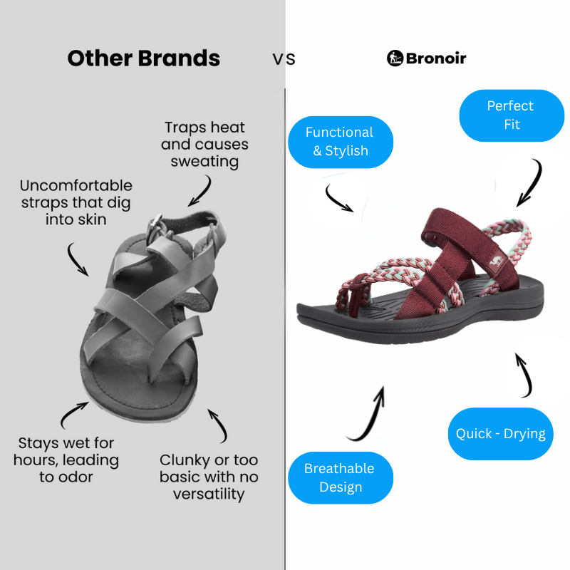 Bronoir Nayela – Lightweight & Arch-Supportive Walking Sandals