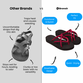 Bronoir Oravine – Lightweight & Arch-Supportive Walking Sandals