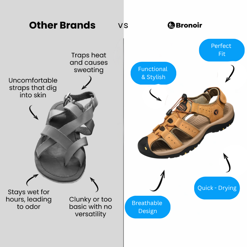 Bronoir Solenya – Lightweight & Arch-Supportive Walking Sandals