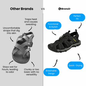 Bronoir Aralyne – Lightweight & Arch-Supportive Walking Sandals
