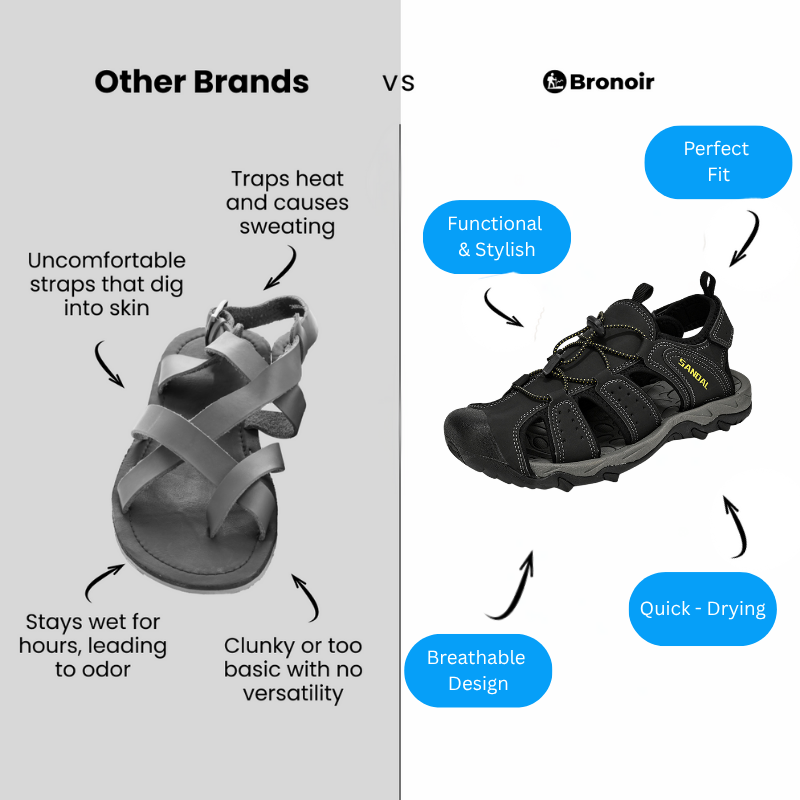 Bronoir Aralyne – Lightweight & Arch-Supportive Walking Sandals