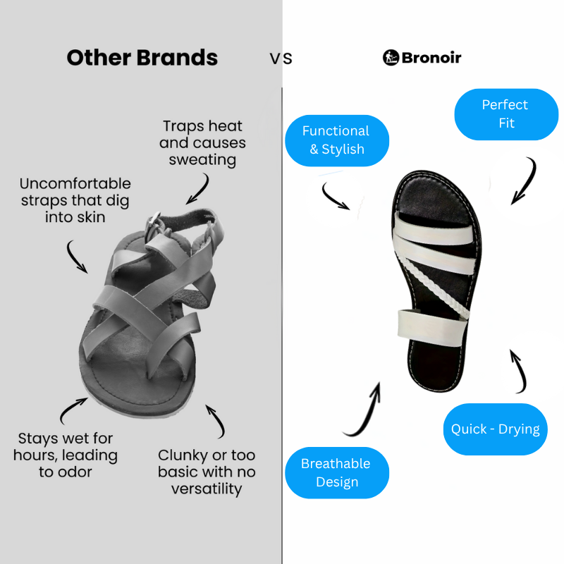 Bronoir™ Serenvia – Lightweight & Arch-Supportive Walking Sandals