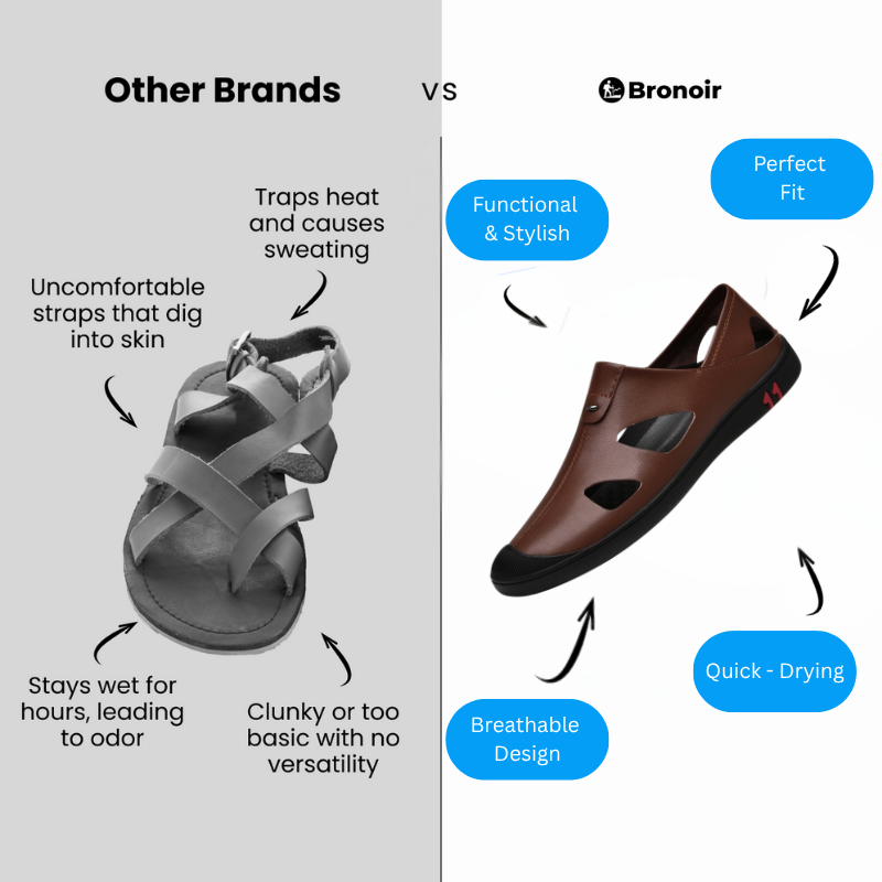 Bronoir™ Miravel – Lightweight & Arch-Supportive Walking Sandals
