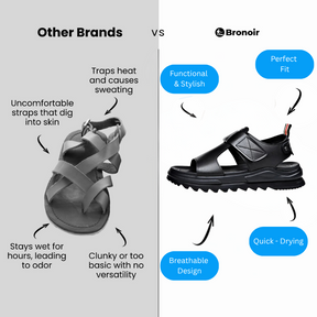 Bronoir™ Tranqua – Lightweight & Arch-Supportive Walking Sandals