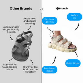Bronoir™ Evendra – Lightweight & Arch-Supportive Walking Sandals