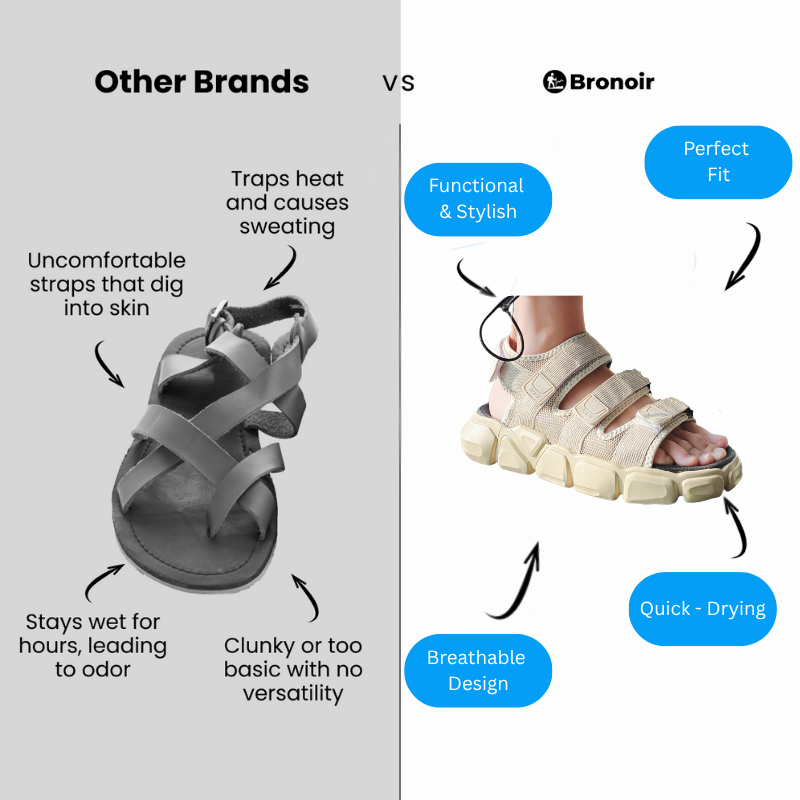 Bronoir™ Evendra – Lightweight & Arch-Supportive Walking Sandals