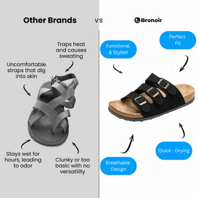 Bronoir™ Luxora – Lightweight & Arch-Supportive Walking Sandals