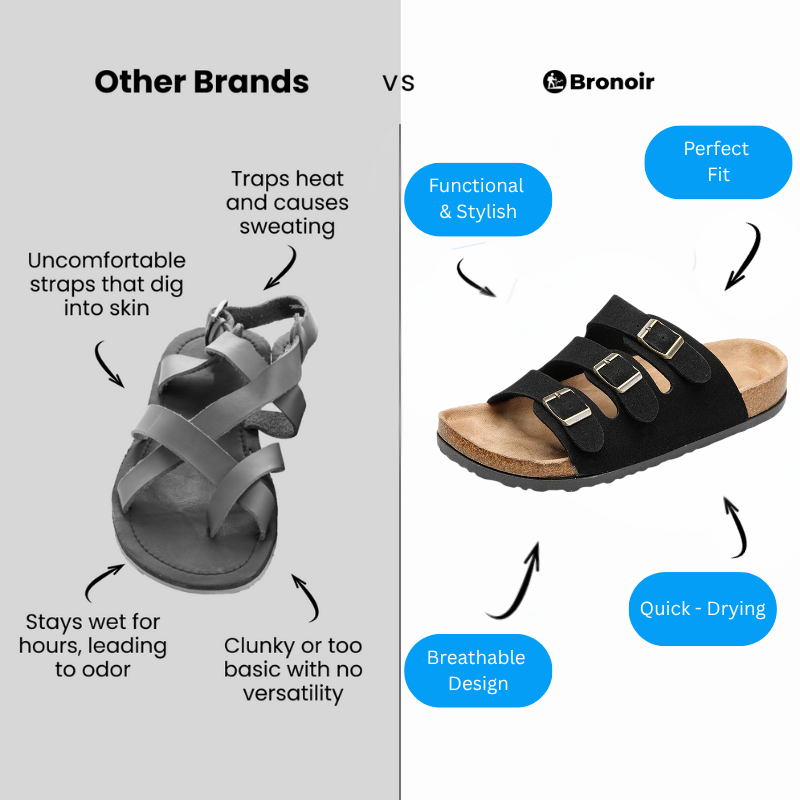Bronoir™ Luxora – Lightweight & Arch-Supportive Walking Sandals