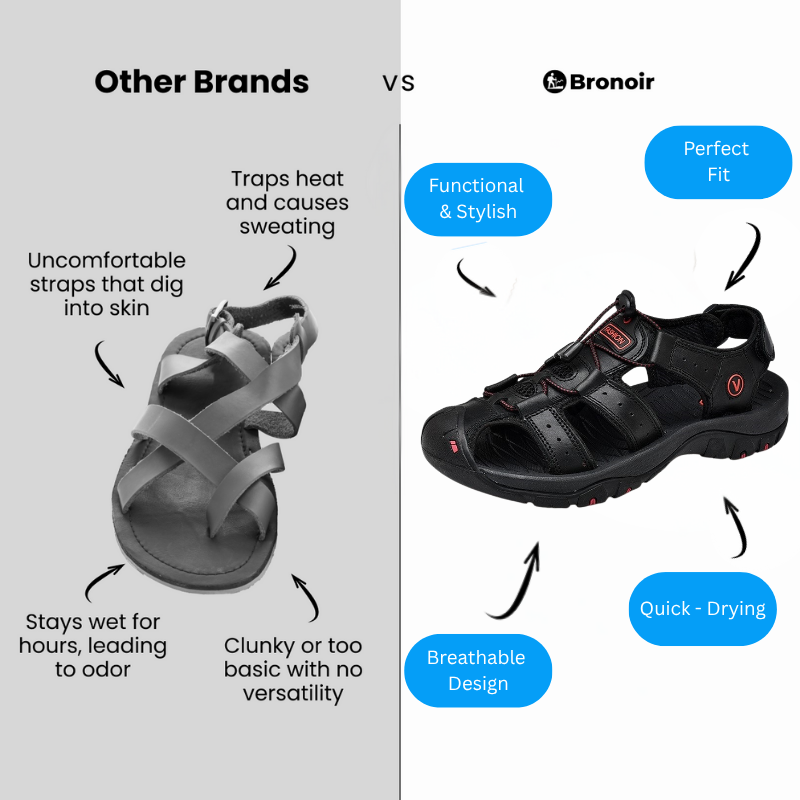 Bronoir™ Valea – Lightweight & Arch-Supportive Walking Sandals