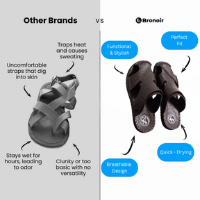Bronoir™ Lyselle – Lightweight & Arch-Supportive Walking Sandals