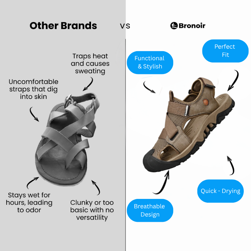 Bronoir™ Flytha – Lightweight & Arch-Supportive Walking Sandals
