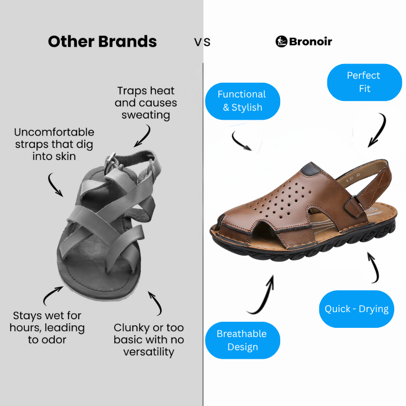 Bronoir™ Oceanis – Lightweight & Arch-Supportive Walking Sandals
