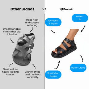 Bronoir™ Palina – Lightweight & Arch-Supportive Walking Sandals