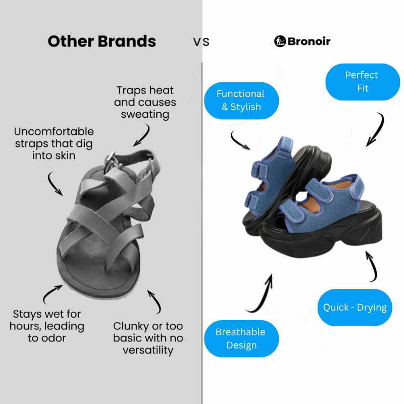Bronoir™ Estrella – Lightweight & Arch-Supportive Walking Sandals