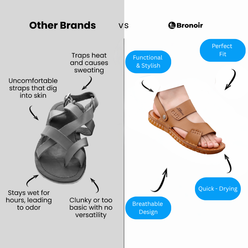 Bronoir™ Solviera – Lightweight & Arch-Supportive Walking Sandals