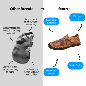 Bronoir™ Calmira – Lightweight & Arch-Supportive Walking Sandals