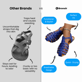 Bronoir™ Auralis – Lightweight & Arch-Supportive Walking Sandals