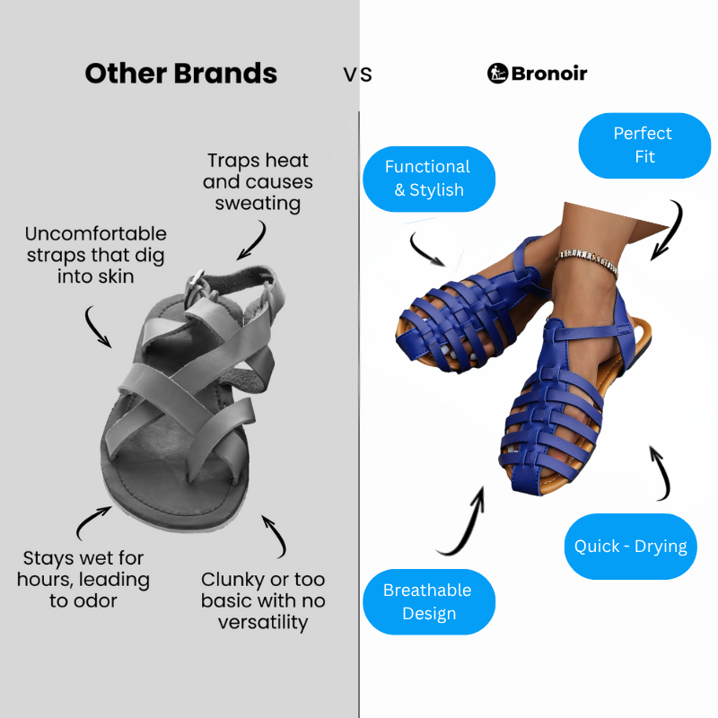 Bronoir™ Auralis – Lightweight & Arch-Supportive Walking Sandals