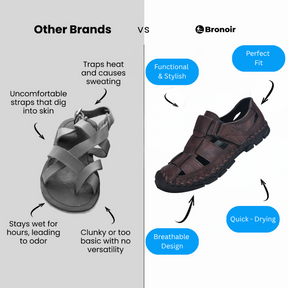 Bronoir™ Dayvia – Lightweight & Arch-Supportive Walking Sandals