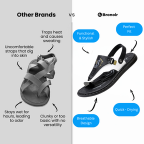 Bronoir™ Amavia – Lightweight & Arch-Supportive Walking Sandals