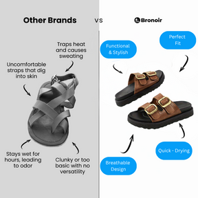 Bronoir™ Wavora – Lightweight & Arch-Supportive Walking Sandals