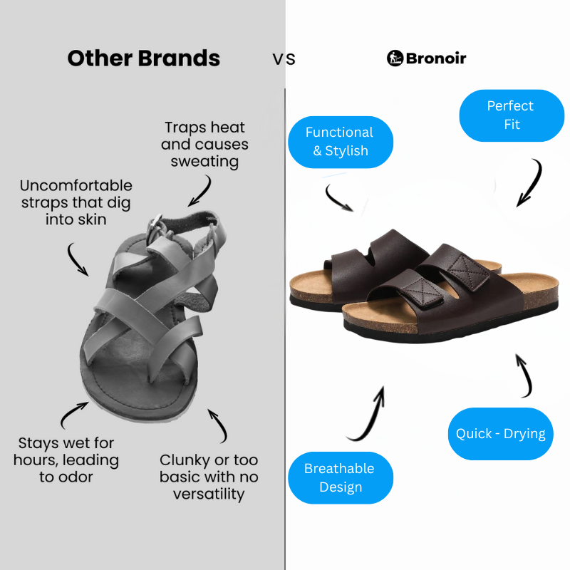 Bronoir™ Wanderin – Lightweight & Arch-Supportive Walking Sandals