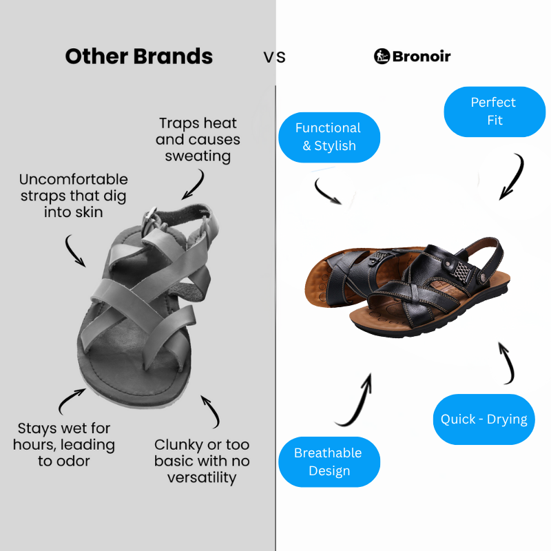 Bronoir™ Vacanza – Lightweight & Arch-Supportive Walking Sandals