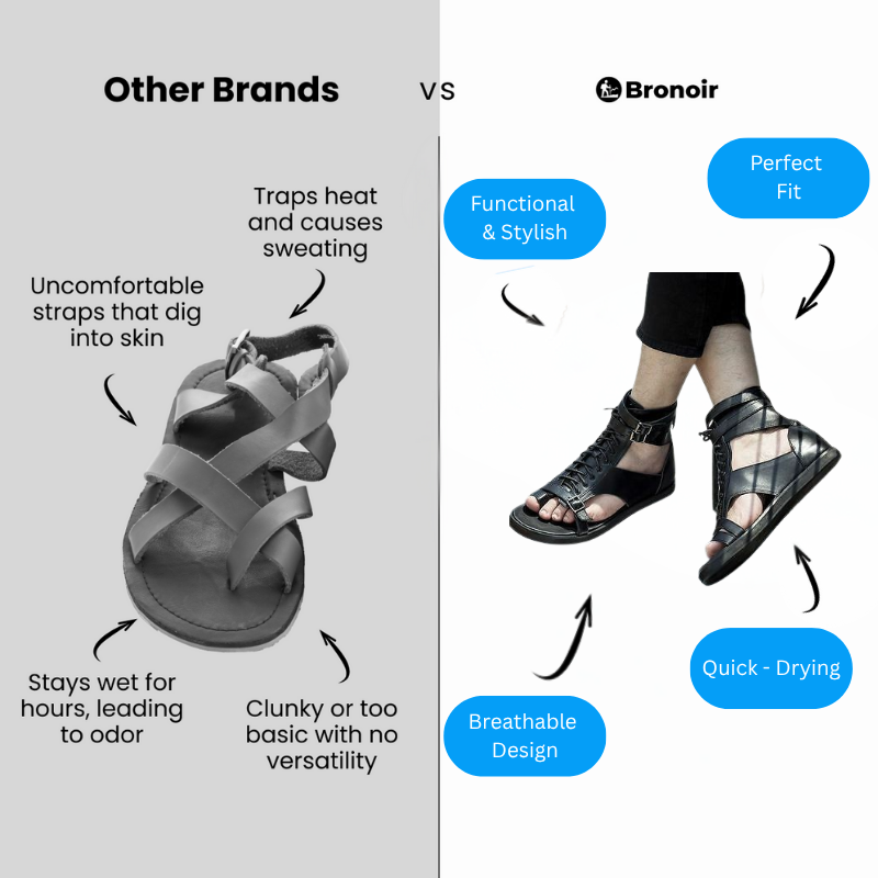 Bronoir™ Coastelle – Lightweight & Arch-Supportive Walking Sandals