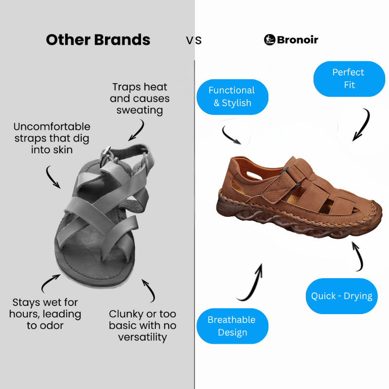 Bronoir™ Ethana – Lightweight & Arch-Supportive Walking Sandals