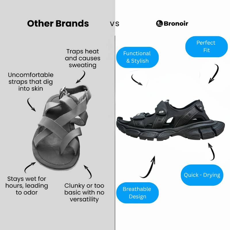 Bronoir™ Serastra – Lightweight & Arch-Supportive Walking Sandals