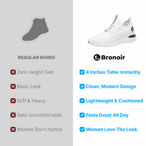 Bronoir™ Skin Pro con Rame - Scarpe Barefoot Allround di Messa a Terra