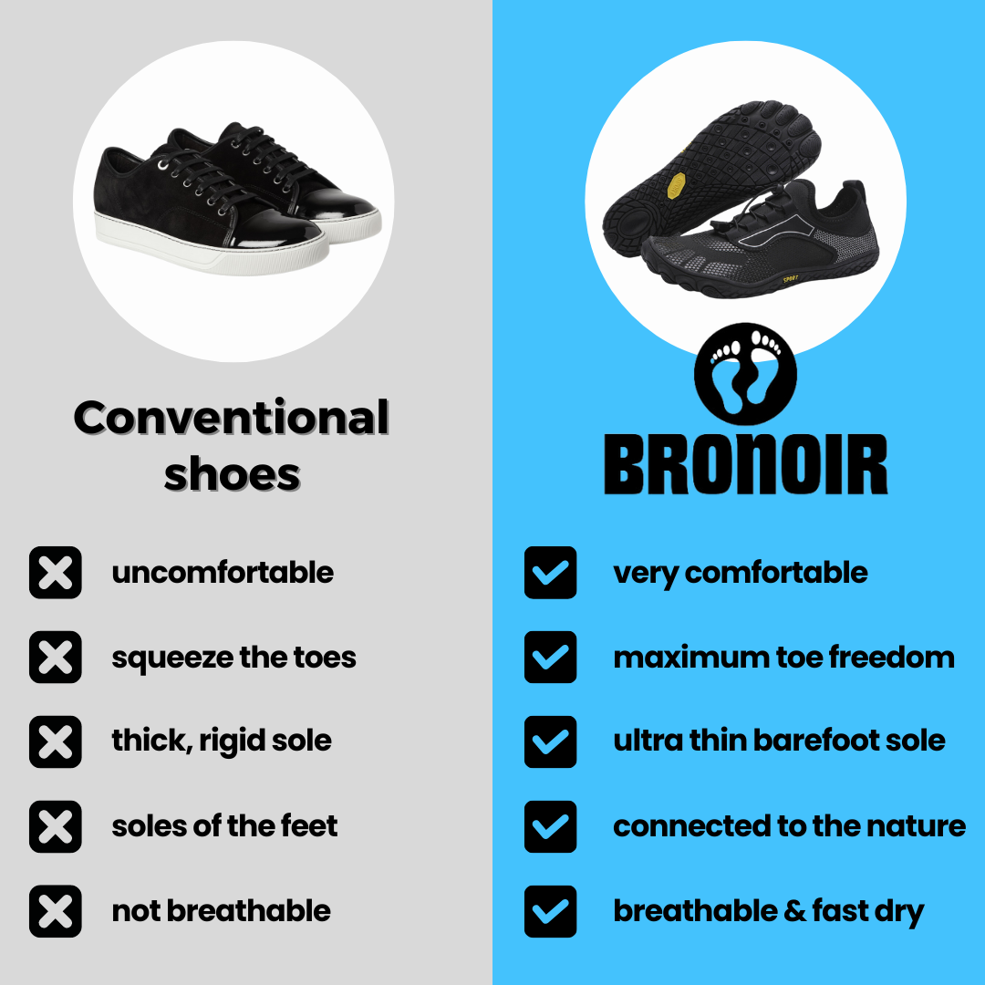 Bronoir™ Sports - Non-Slip Barefoot Shoes