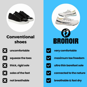 Bronoir™ Skin Pro con Rame - Scarpe Barefoot Allround di Messa a Terra