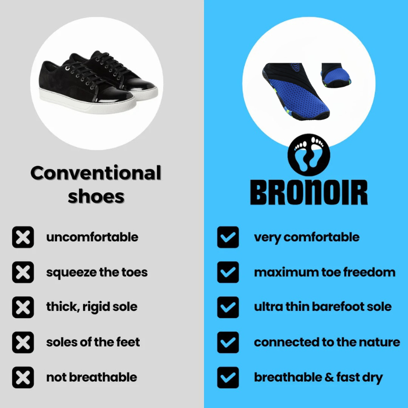 Bronoir™ FloatTrail - Barefoot Shoes