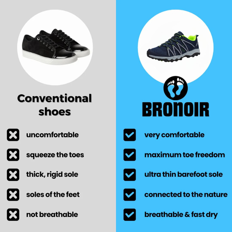 Bronoir™ Skin Pro con Rame - Scarpe Barefoot Allround di Messa a Terra