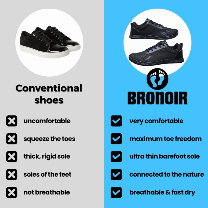 Bronoir™ Skin Pro con Rame - Scarpe Barefoot Allround di Messa a Terra